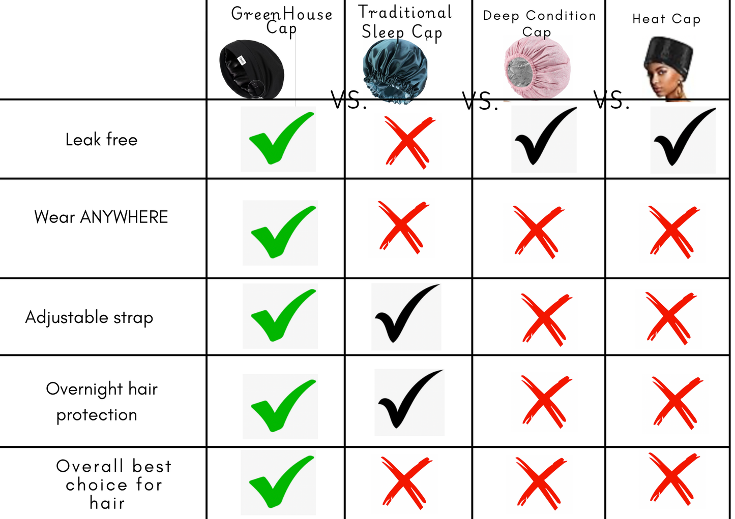 GreenHouse Condition Cap